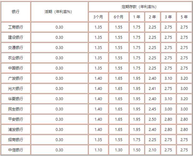 5万存死期3年利息多少？