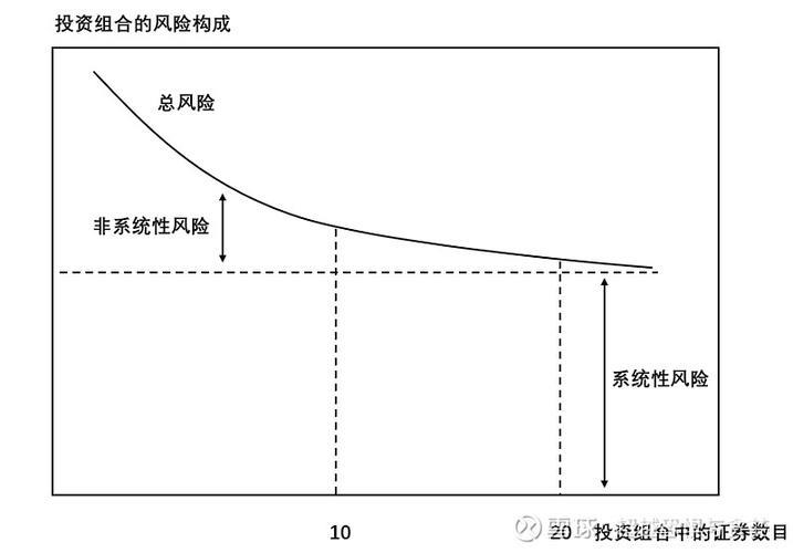 风险收益率公式：衡量投资组合收益和风险的有效工具