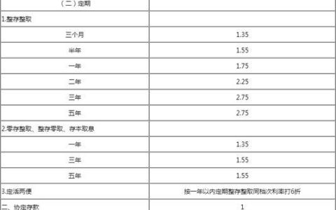 工行存款定期利率2023最新，各期限利率一览