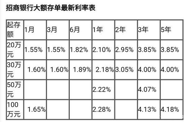 10万存死期3年利息多少？看完这篇文章就知道了