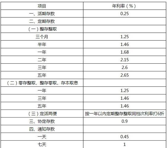 2023年存款年利率汇总，各家银行利率一览