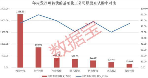 发行可转债前后股价表现分析