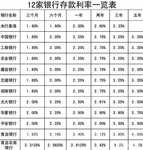 定期一年10万多少利息？