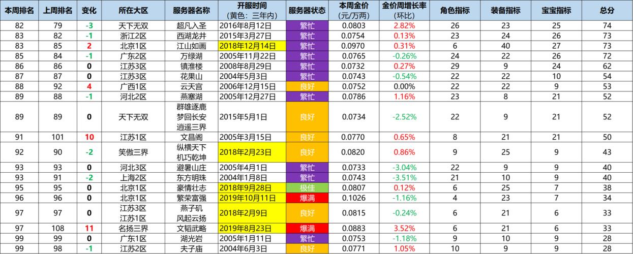 三年有多少个月？