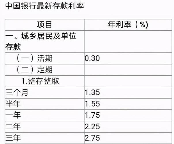 银行存定期一万一年利息多少？