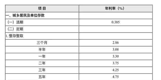 十万块钱两年利息多少钱？