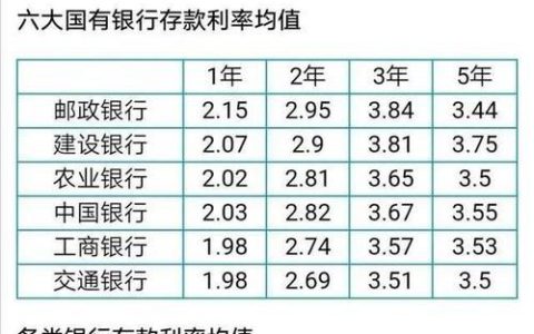 5万存哪个银行利息最高？2023年10月最新排名