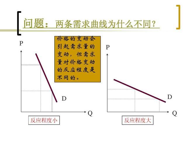 需求弹性大小的判断方法