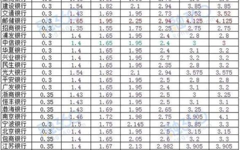 100万存三年定期利息多少？