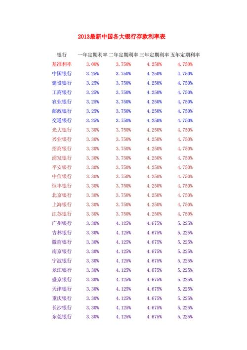年化率和年利率是一样的吗？