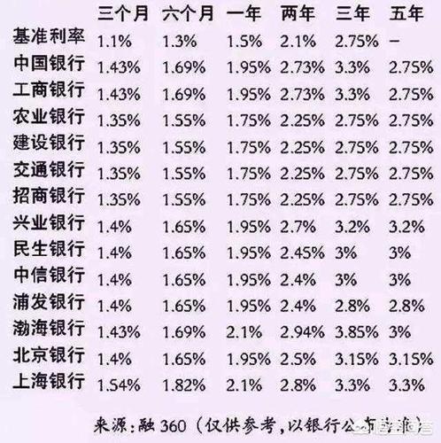 五万三年定期存款利息是多少？