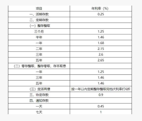2023年最新储蓄国债利率：3年期2.85%，5年期2.97%