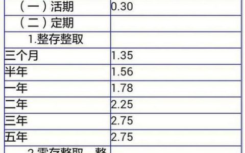 50万三年定期利息是多少？