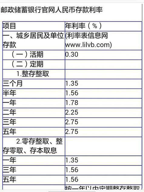 50万三年定期利息是多少？