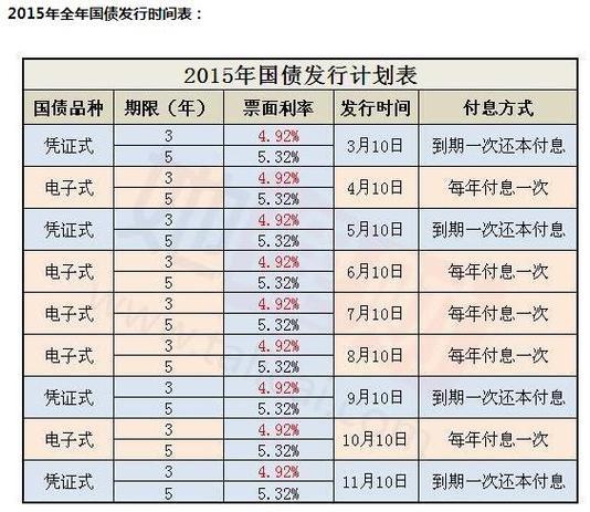 2023年8月国债利率会高吗？