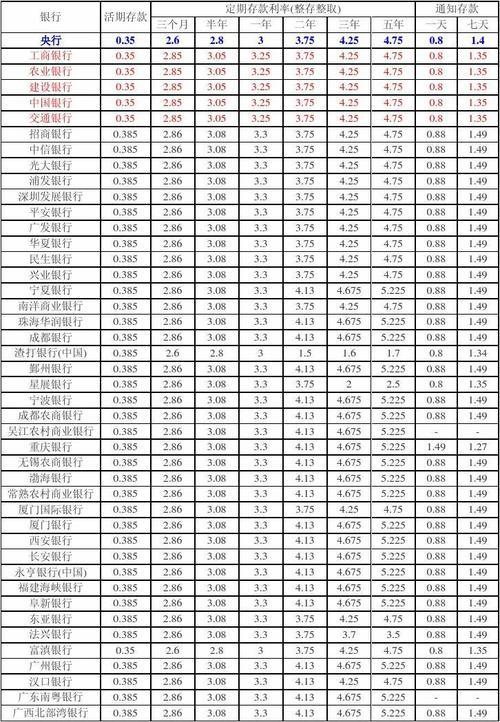 2023各银行存款利率汇总表，存款理财选择指南