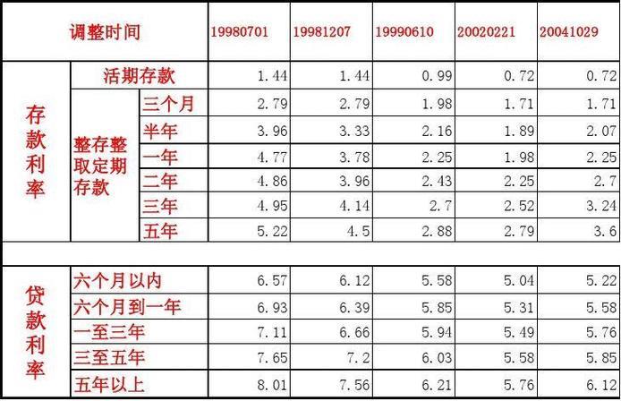 5万元整存整取一年利息多少？
