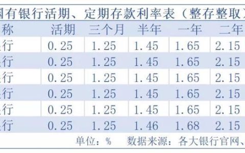 2023年各大银行大额存单利率汇总，哪家银行最划算？