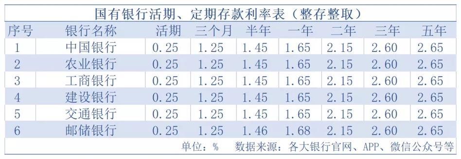2023年各大银行大额存单利率汇总，哪家银行最划算？