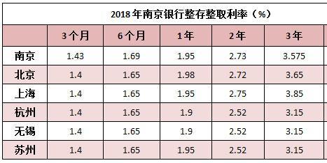 交通银行利率最新公布，活期0.20%，定期利率最高5.20%