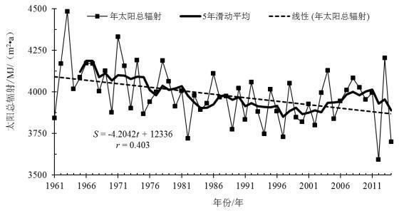 年际变化是什么意思？