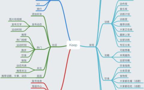 产品结构是什么意思？