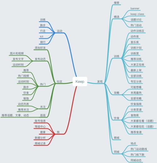 产品结构是什么意思？