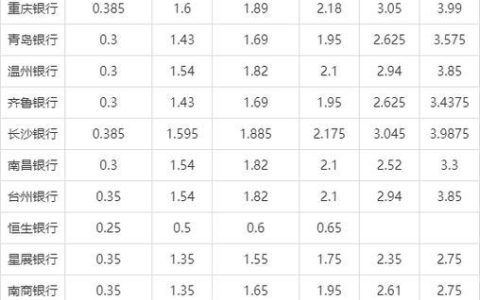 2023年银行存款利率怎么样？