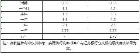 江苏银行存款利率2023年10月最新查询