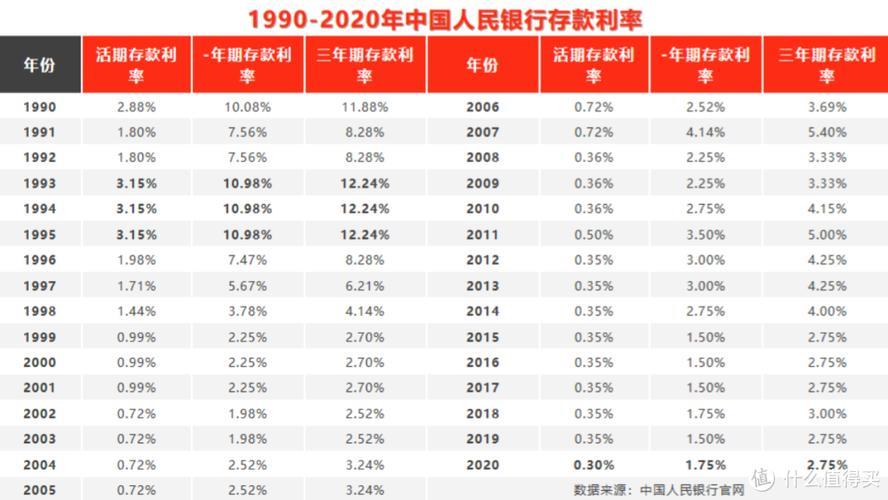 银行下调存款利率，储户的钱会流向哪？