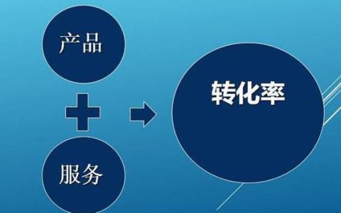 如何提高成交转化率？