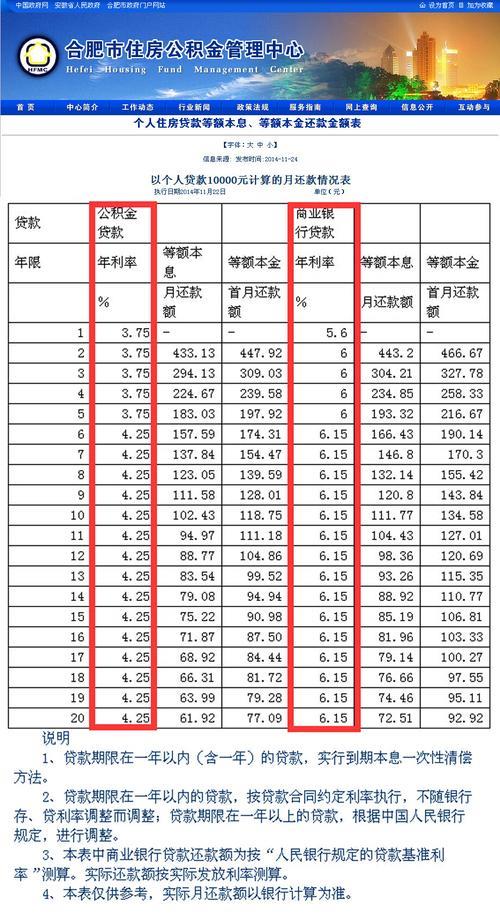 公积金贷款和普通贷款利息差多少？看完这篇文章就知道了