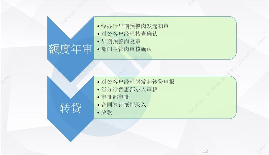 房贷转贷怎么操作？流程、注意事项全解析