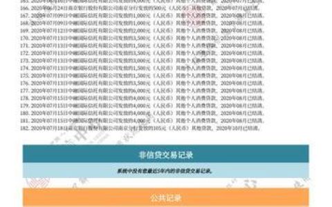 征信上有60个网贷记录怎么办？