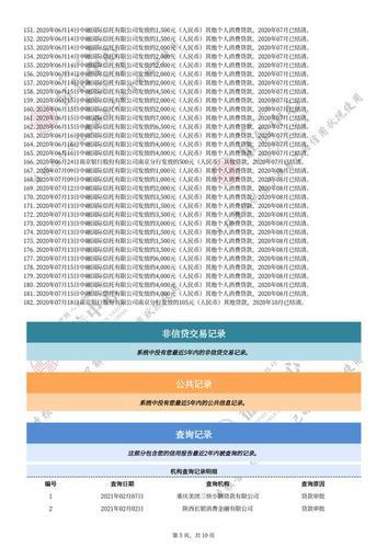 征信上有60个网贷记录怎么办？