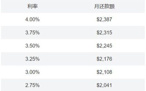 2023年利息最低的借款平台有哪些？