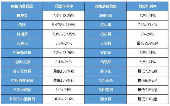 2023年哪个借款平台比较正规？