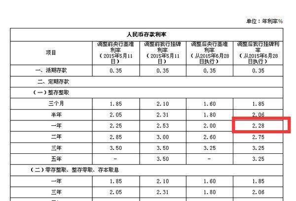 邮享贷10万一年利息多少？