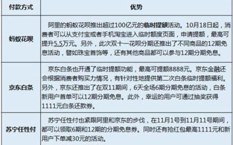 京东能用花呗买东西吗？京东花呗使用攻略