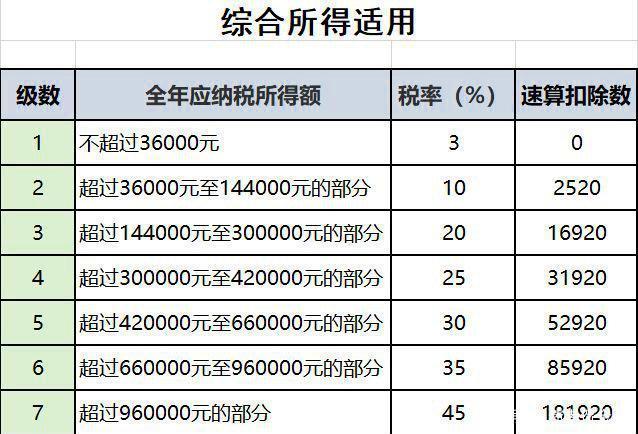 2023年房贷抵扣个税扣除标准是多少？