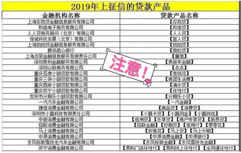 2023年不上征信的贷款平台有哪些？