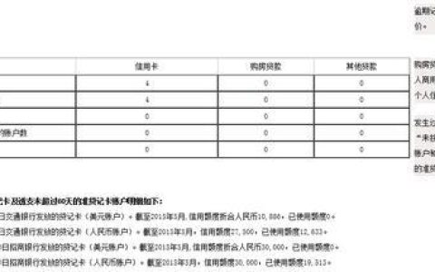 房贷第二天补扣上征信吗？答案来了