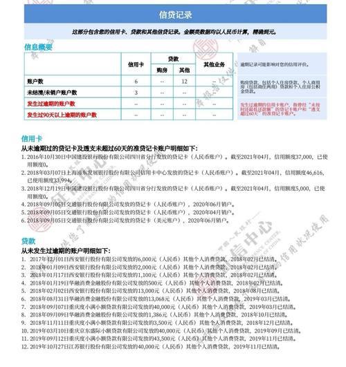 花呗分期会上征信记录吗？