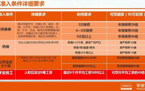 平安银行个人贷款怎么贷？流程、条件、注意事项一览