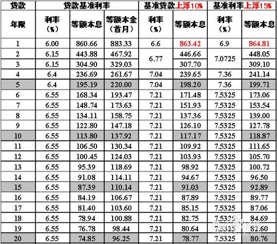 2023同期银行贷款利率表：一览无余