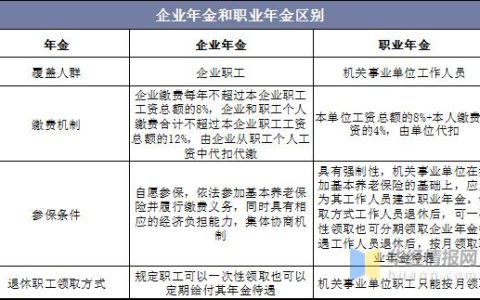 企业年金和职业年金有什么区别？