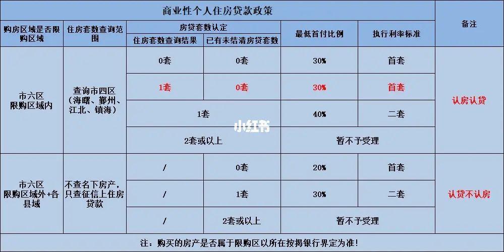 首套房利率4.1%是什么意思？影响因素及计算方法