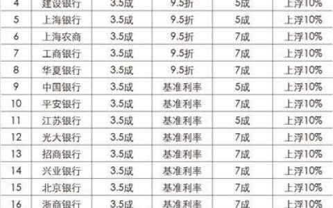 浦银点贷利率2023年10月最新利率表