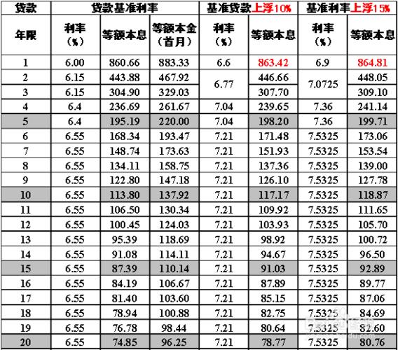 银行贷款利息是多少？2023年最新利率表