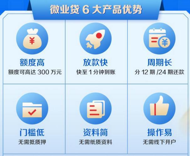 微业贷app官网下载小微企业融资好帮手
